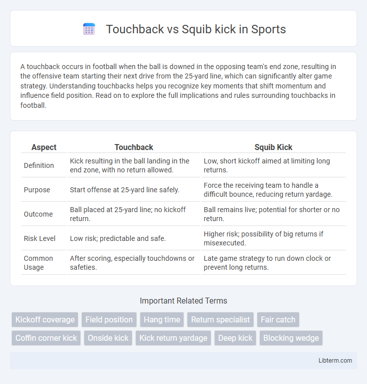Squib kick vs Touchback in Sports - What is The Difference?