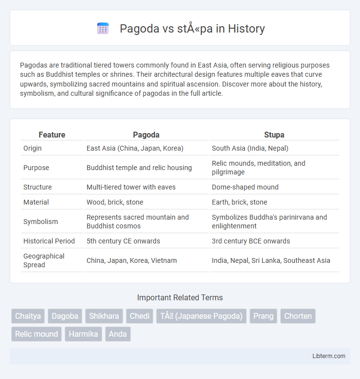 stūpa vs Pagoda in History - What is The Difference?