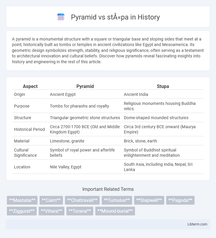 stūpa vs Pyramid in History - What is The Difference?