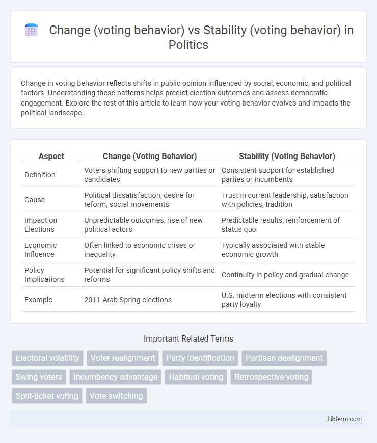 Stability (voting behavior) vs Change (voting behavior) in Politics - What is The Difference?