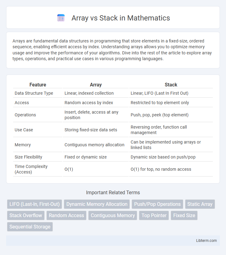 Stack vs Array in Mathematics - What is The Difference?