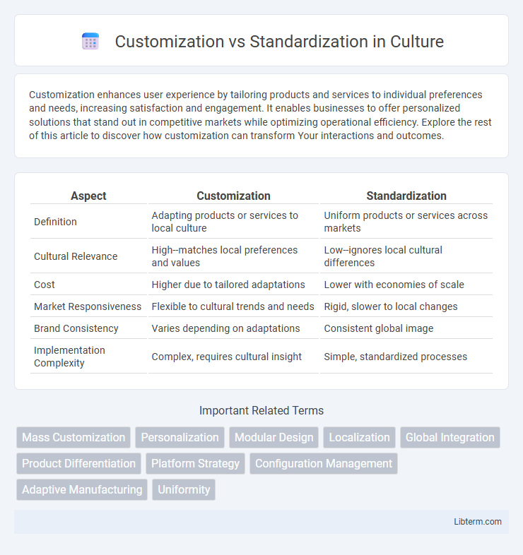 Standardization vs Customization in Culture - What is The Difference?