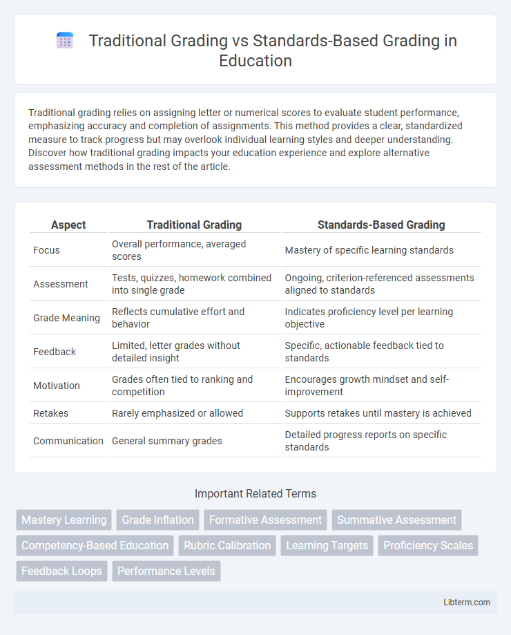 Standards-Based Grading vs Traditional Grading in Education - What is The Difference?