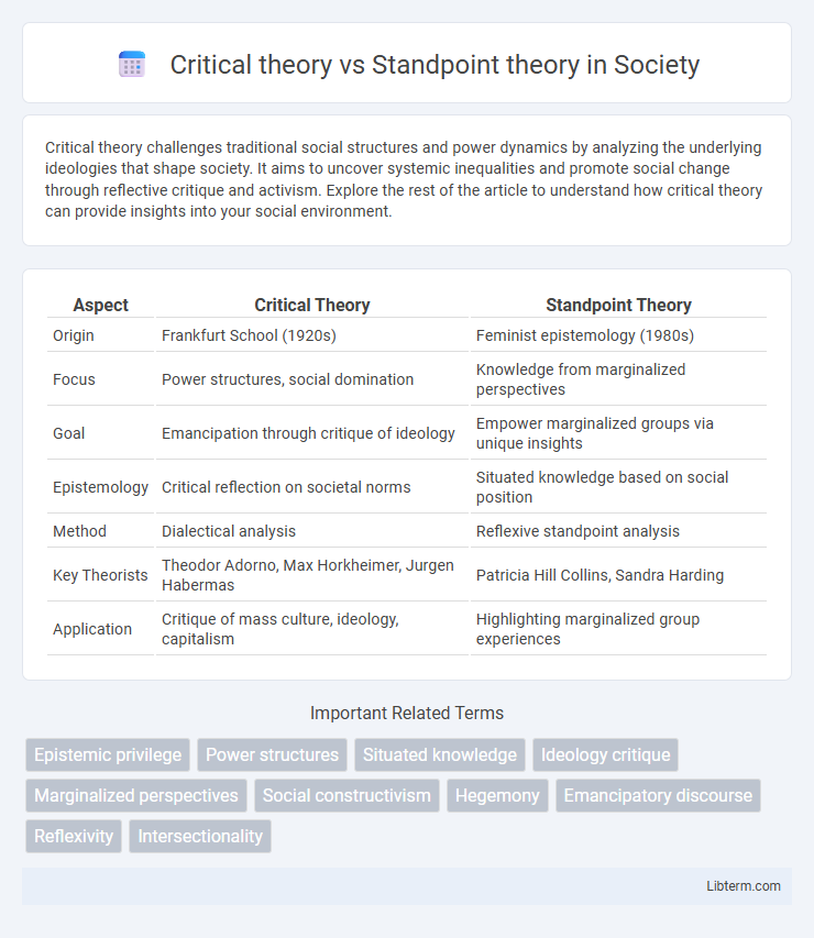Standpoint theory vs Critical theory in Society - What is The Difference?