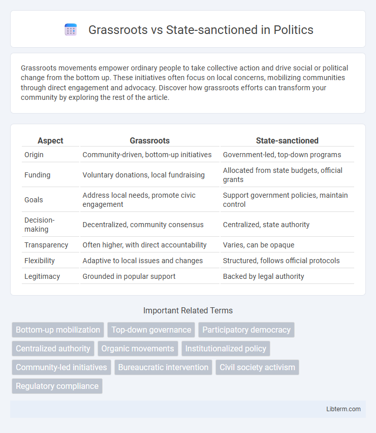 State-sanctioned vs Grassroots in Politics - What is The Difference?