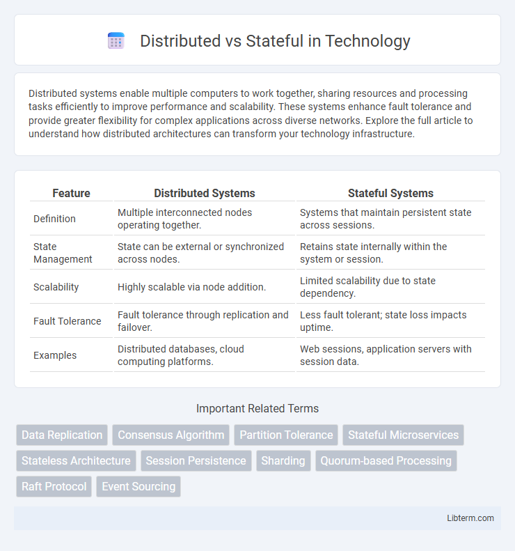 Stateful vs Distributed in Technology - What is The Difference?
