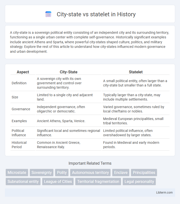 statelet vs City-state in History - What is The Difference?
