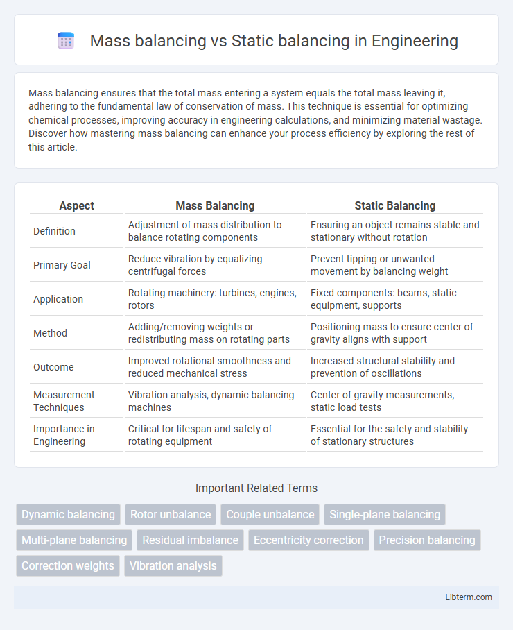 Static balancing vs Mass balancing in Engineering - What is The Difference?