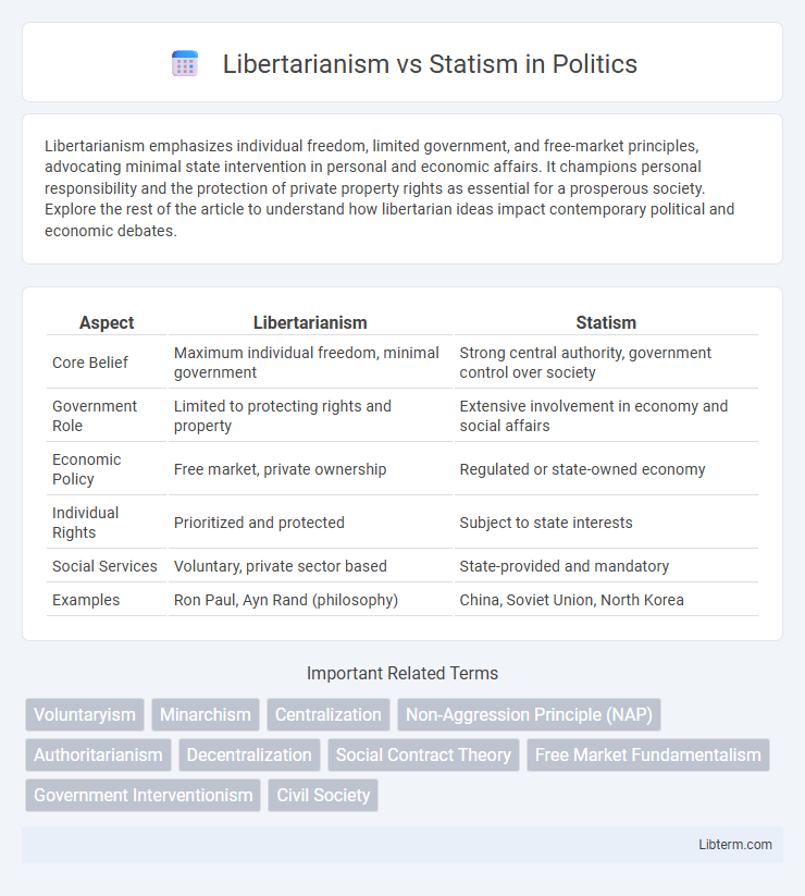 Statism vs Libertarianism in Politics - What is The Difference?