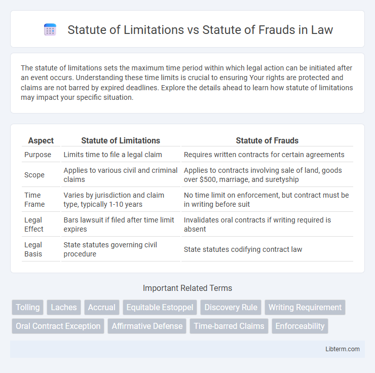 Statute of Frauds vs Statute of Limitations in Law - What is The Difference?
