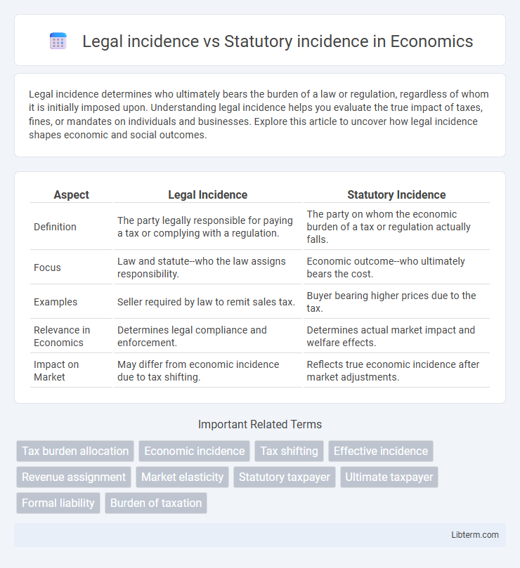 Statutory incidence vs Legal incidence in Economics - What is The Difference?