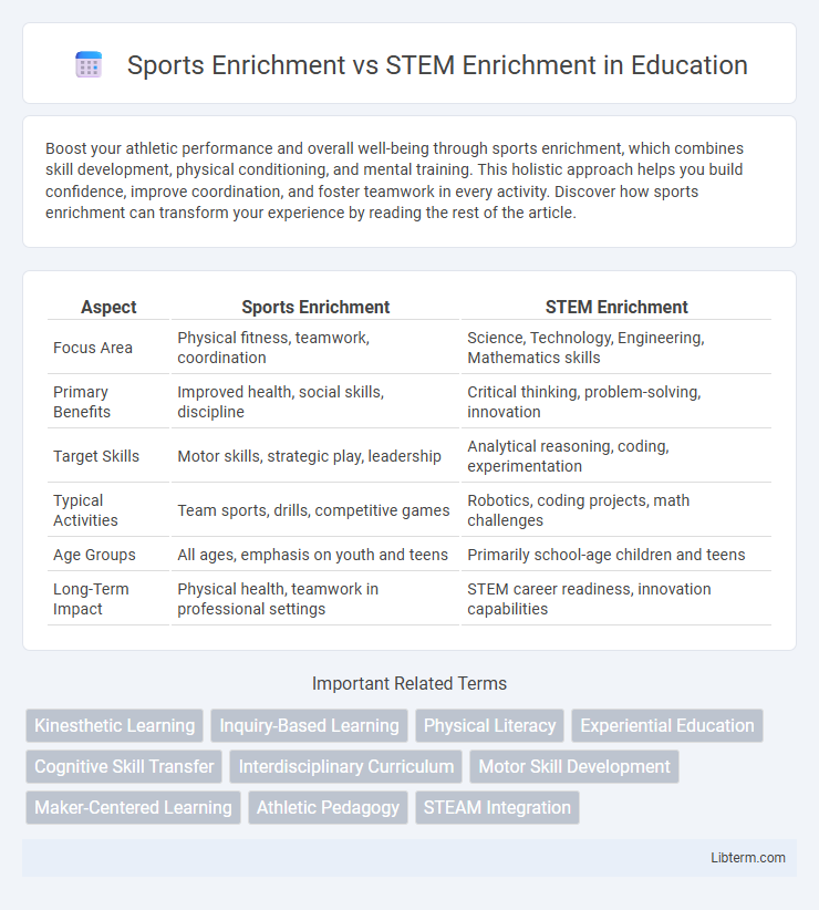 STEM Enrichment vs Sports Enrichment in Education - What is The Difference?