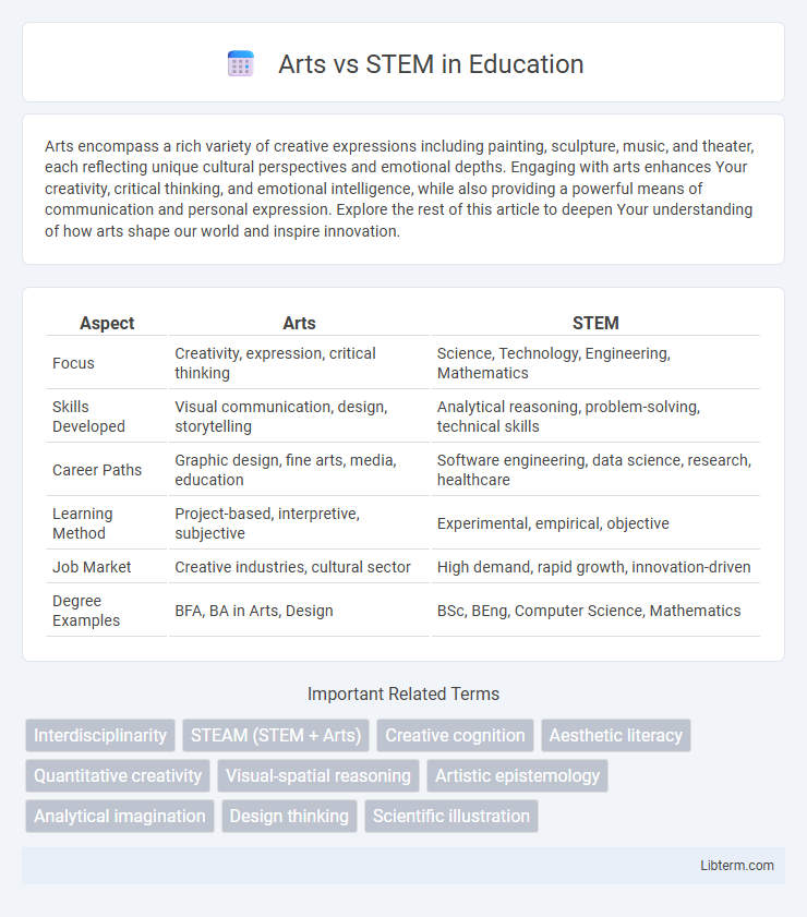 STEM vs Arts in Education - What is The Difference?