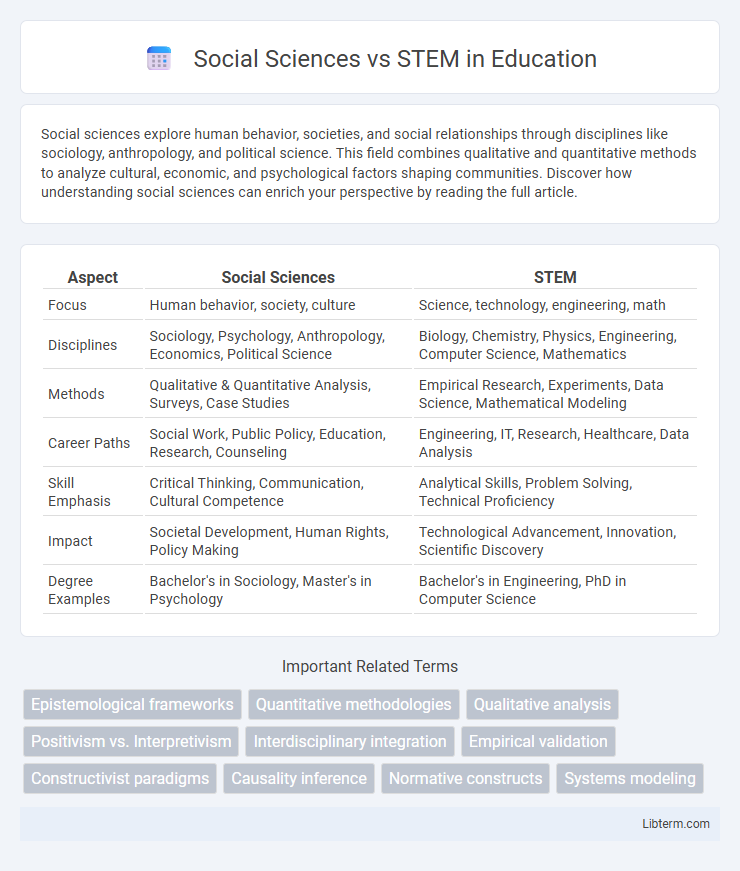 STEM vs Social Sciences in Education - What is The Difference?