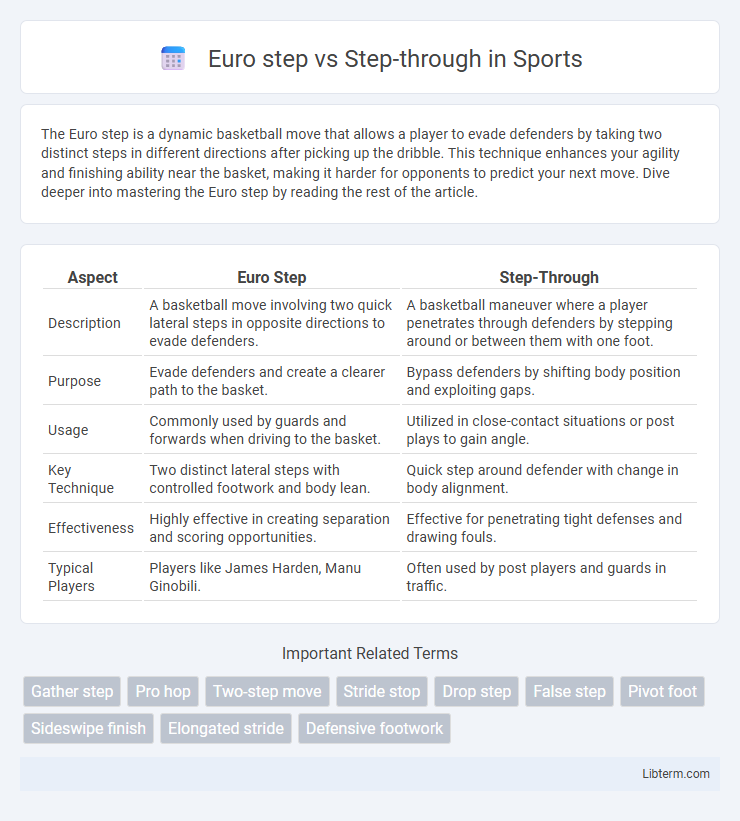 Step-through vs Euro step in Sports - What is The Difference?