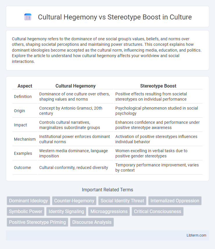 Stereotype Boost vs Cultural Hegemony in Culture - What is The Difference?
