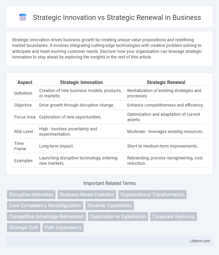 Strategic Renewal vs Strategic Innovation in Business - What is The Difference?