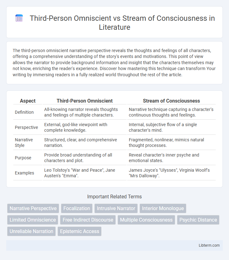 Stream of Consciousness vs Third-Person Omniscient in Literature - What is The Difference?