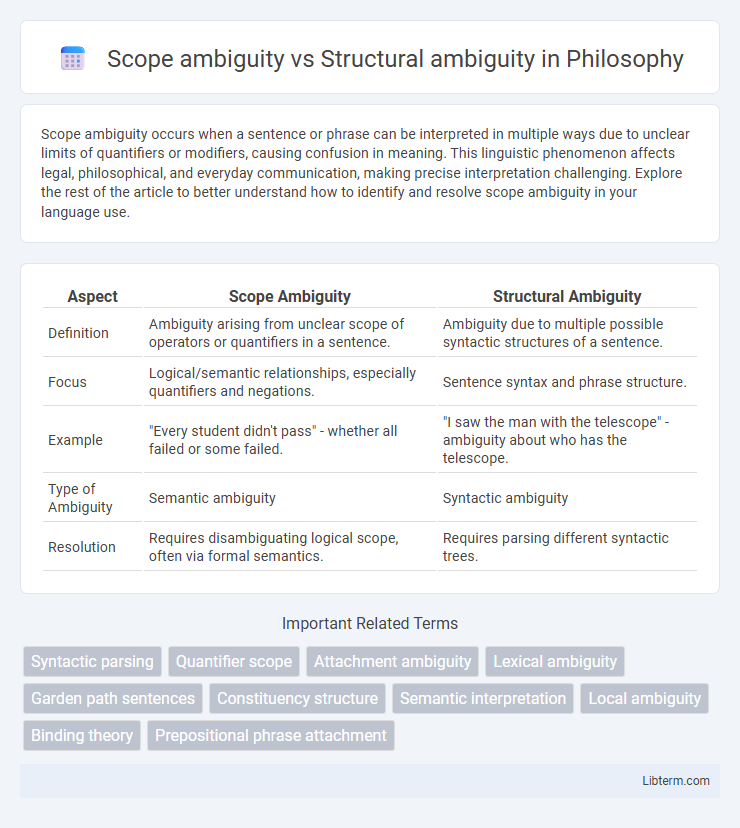 Structural ambiguity vs Scope ambiguity in Philosophy - What is The Difference?