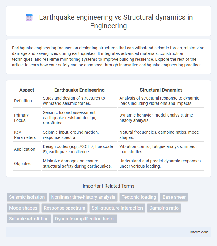 Structural dynamics vs Earthquake engineering in Engineering - What is The Difference?