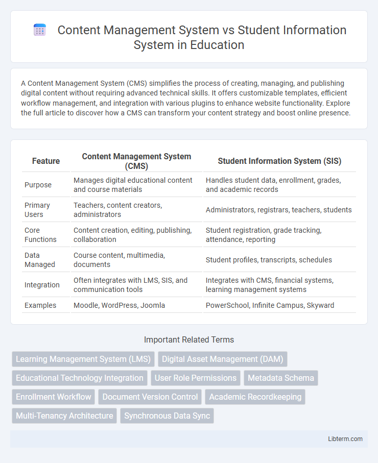 Student Information System vs Content Management System in Education - What is The Difference?