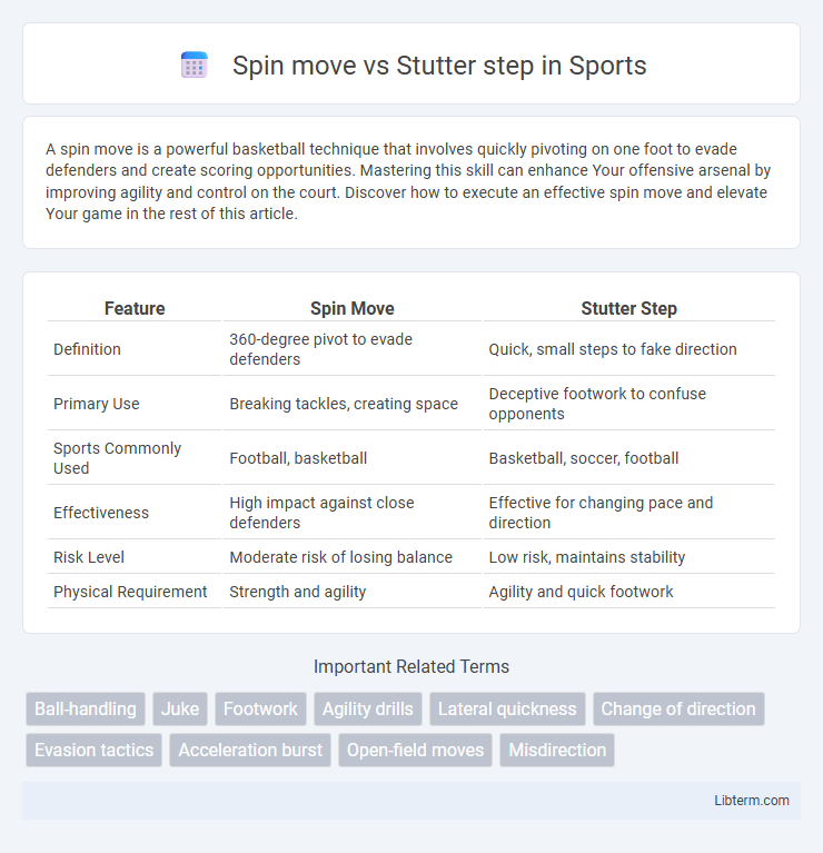 Stutter step vs Spin move in Sports - What is The Difference?