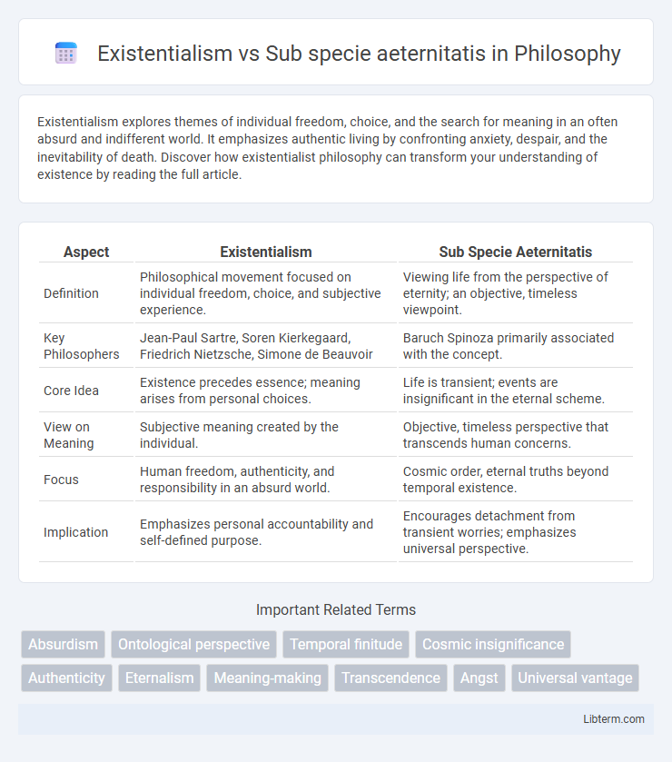 Sub specie aeternitatis vs Existentialism in Philosophy - What is The Difference?