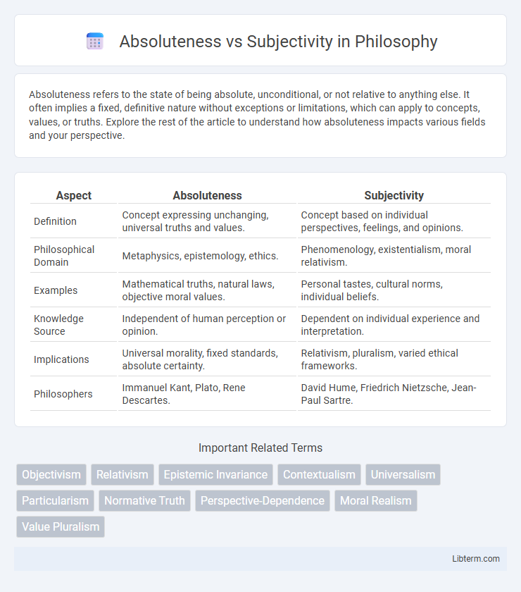 Subjectivity vs Absoluteness in Philosophy - What is The Difference?