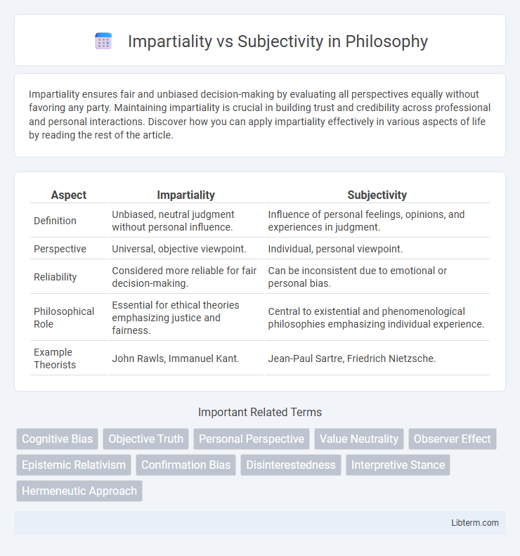 Subjectivity vs Impartiality in Philosophy - What is The Difference?