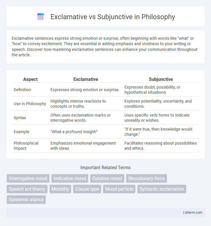 Subjunctive vs Exclamative in Philosophy - What is The Difference?