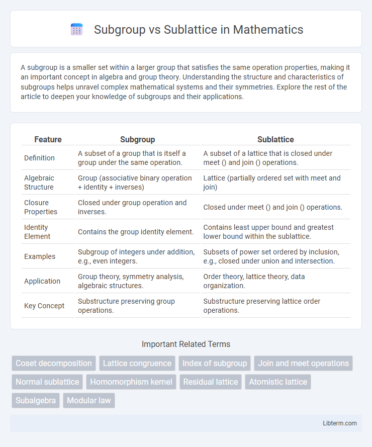 Sublattice vs Subgroup in Mathematics - What is The Difference?