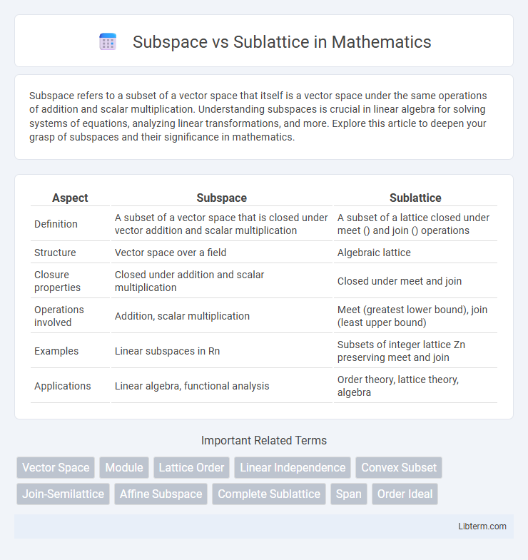 Sublattice vs Subspace in Mathematics - What is The Difference?