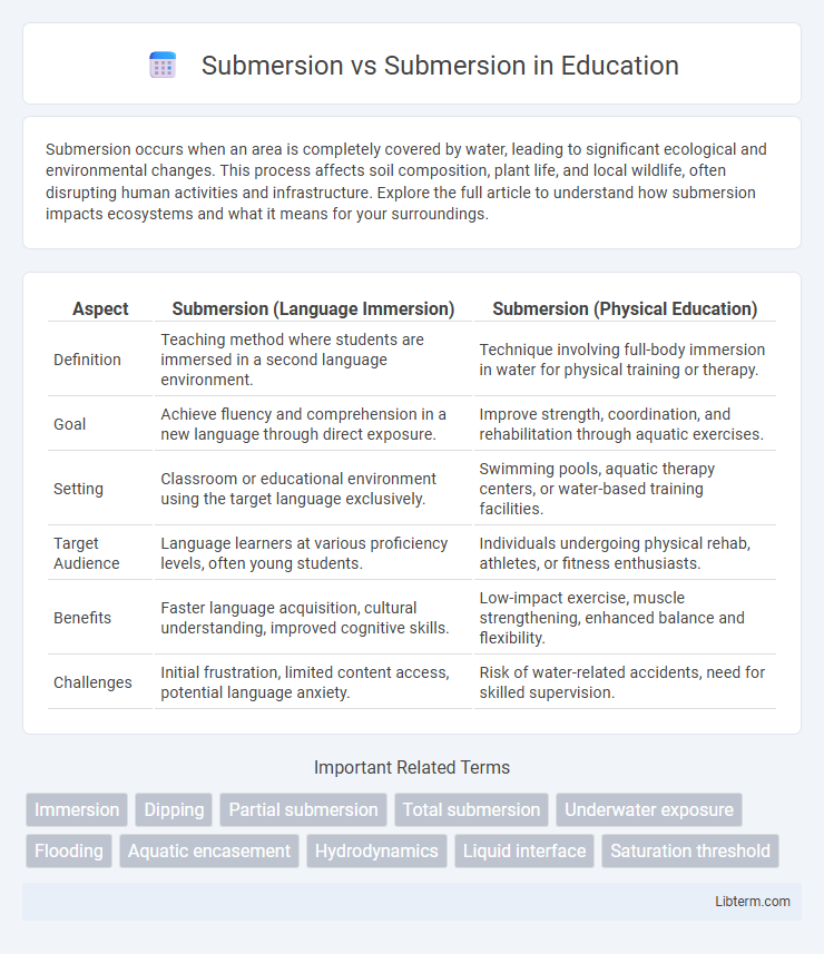 Submersion vs Submersion in Education - What is The Difference?