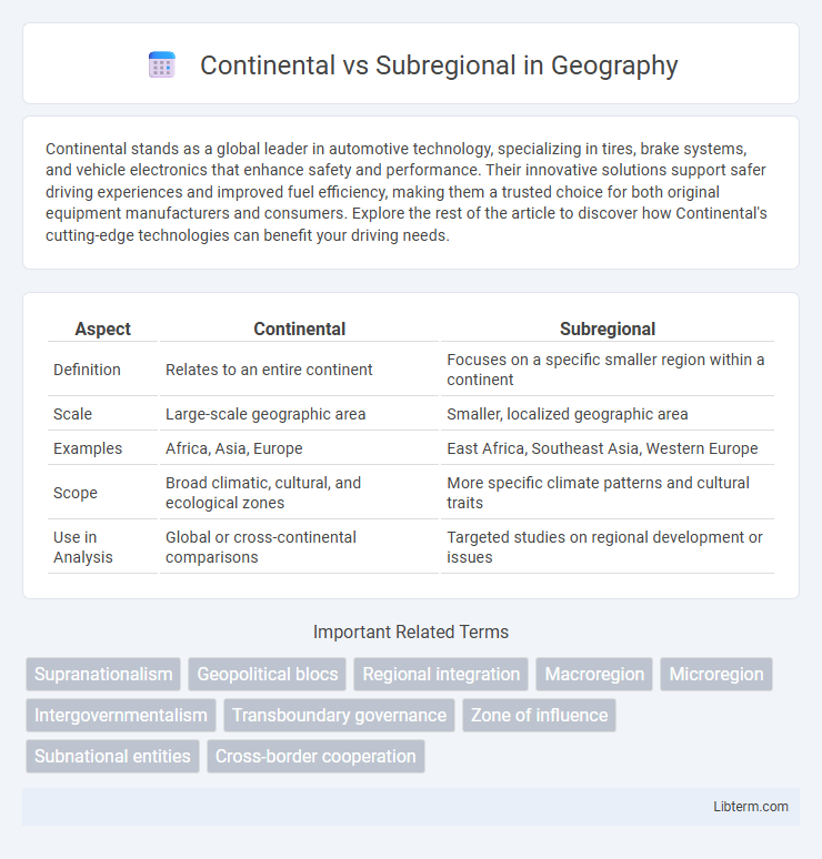 Subregional vs Continental in Geography - What is The Difference?