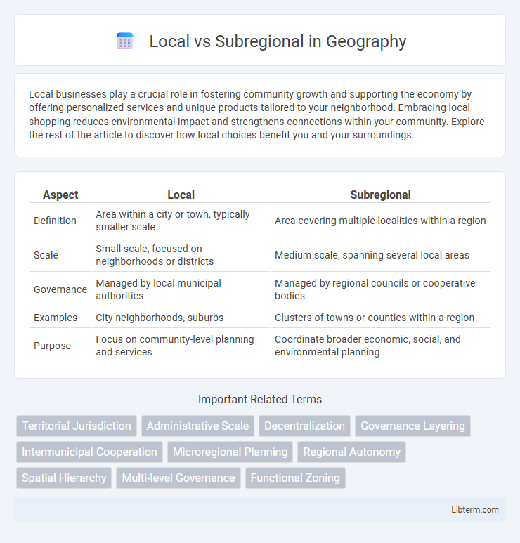 Subregional vs Local in Geography - What is The Difference?