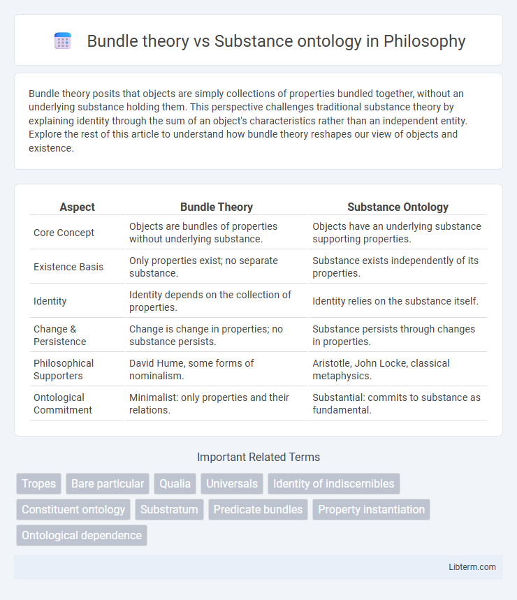 Substance ontology vs Bundle theory in Philosophy - What is The Difference?