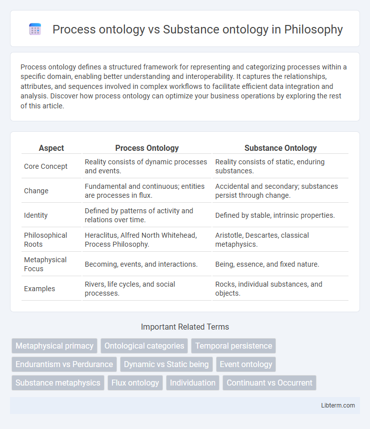 Substance ontology vs Process ontology in Philosophy - What is The Difference?