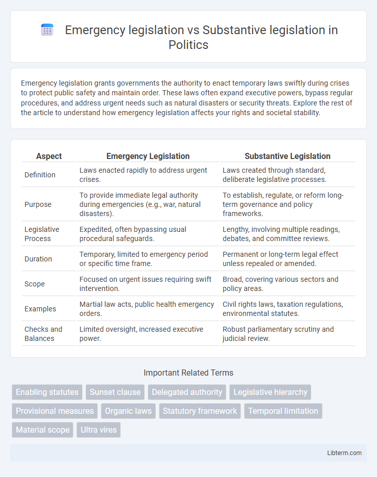 Substantive legislation vs Emergency legislation in Politics - What is The Difference?