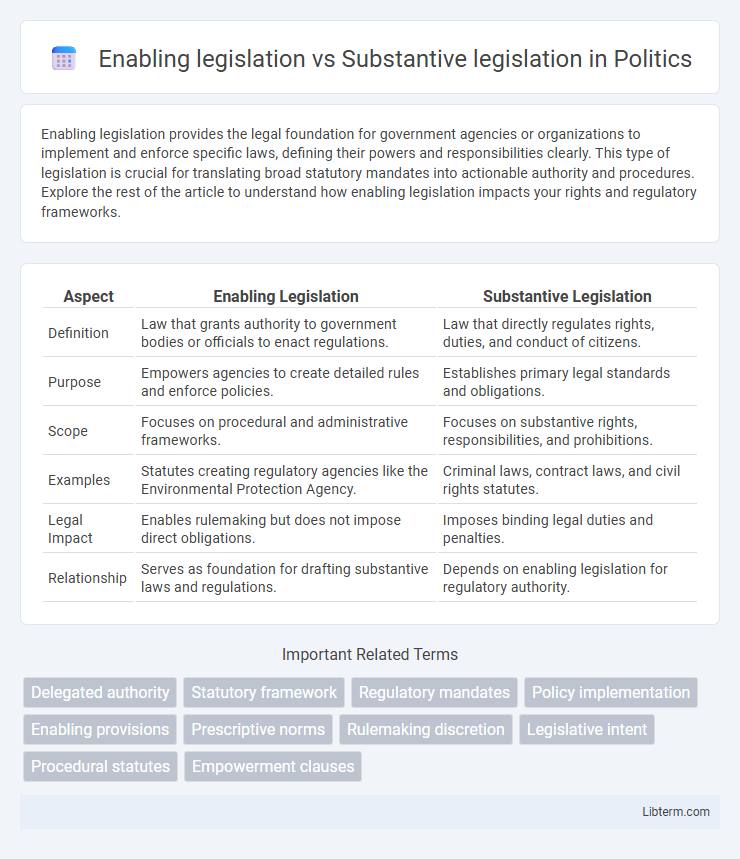 Substantive legislation vs Enabling legislation in Politics - What is The Difference?