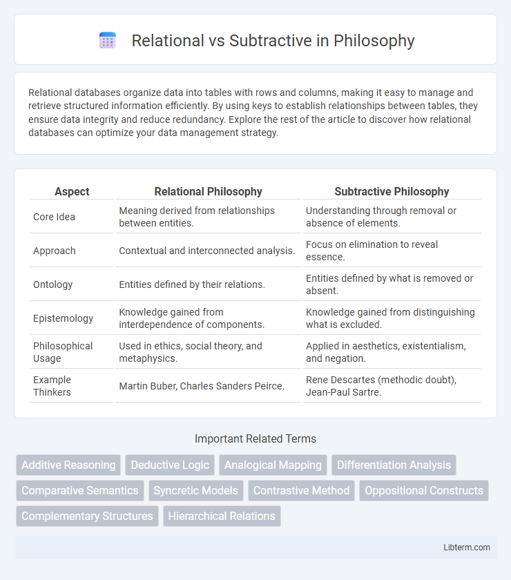 Subtractive vs Relational in Philosophy - What is The Difference?