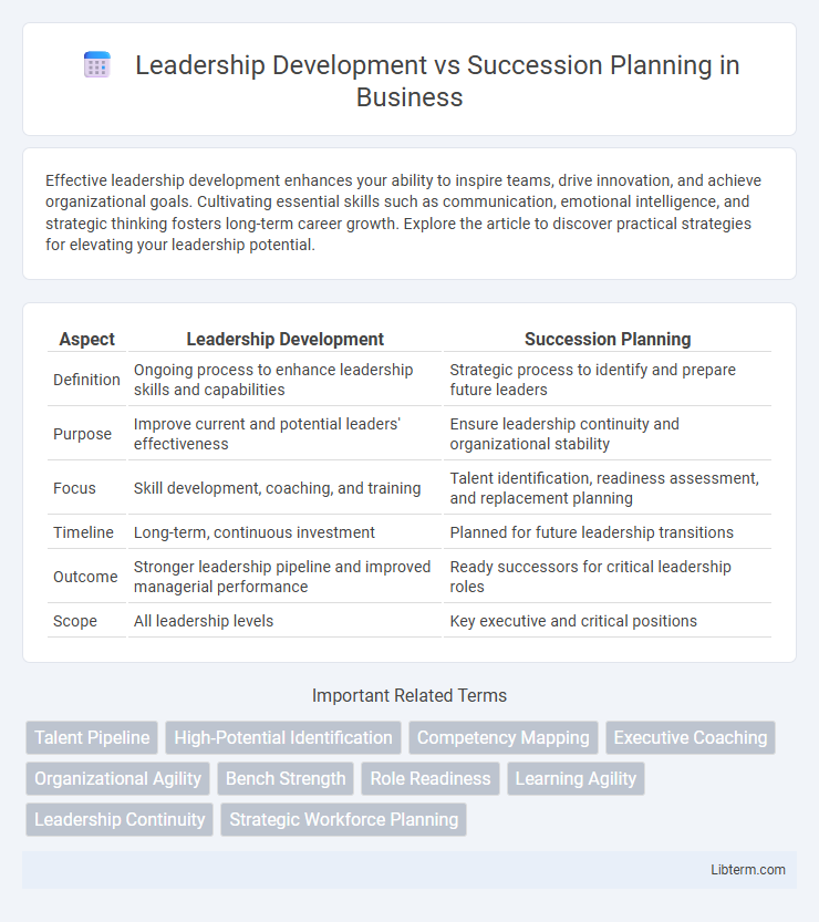 Succession Planning vs Leadership Development in Business - What is The Difference?
