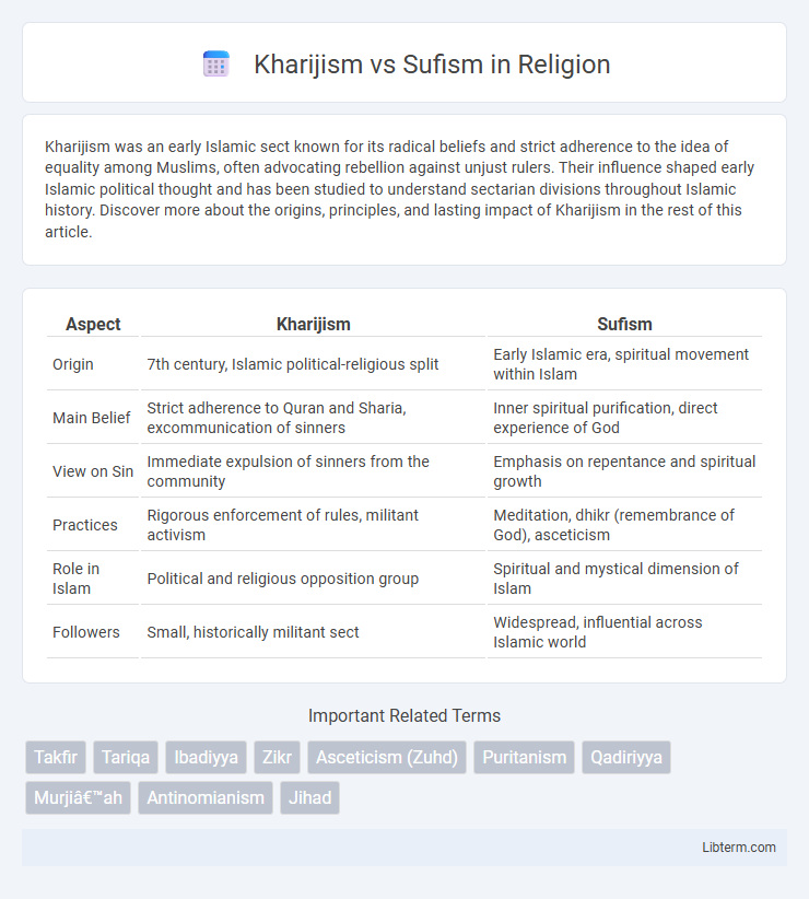 Sufism vs Kharijism in Religion - What is The Difference?