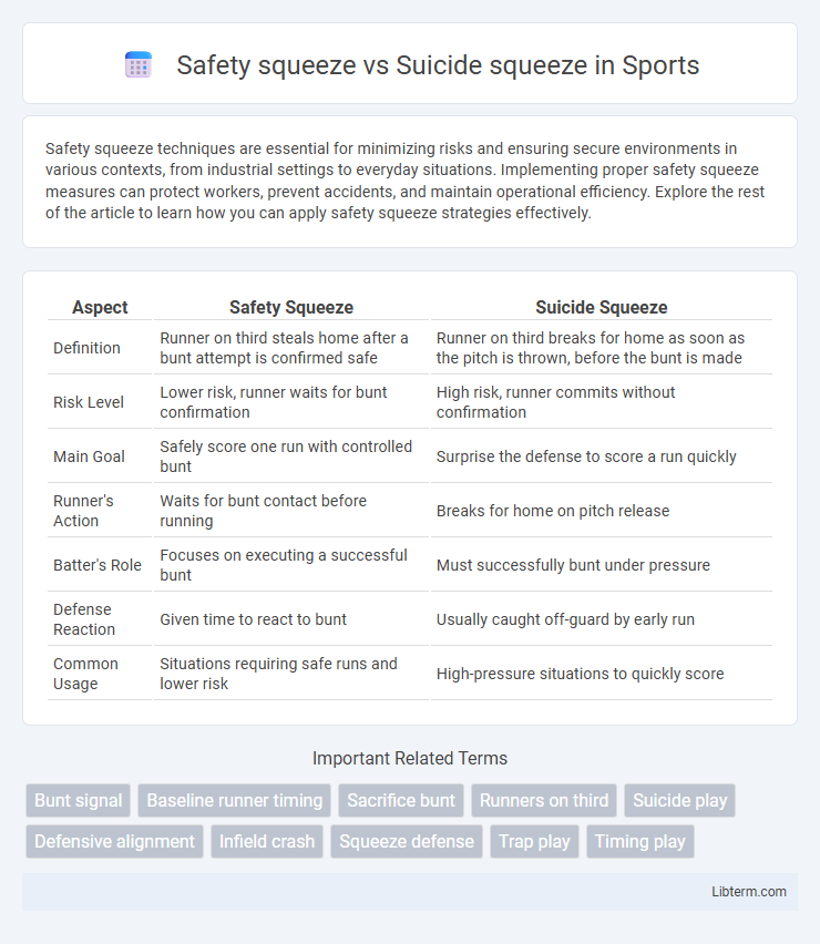 Suicide squeeze vs Safety squeeze in Sports - What is The Difference?