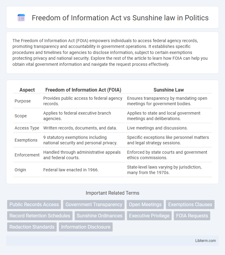 Sunshine law vs Freedom of Information Act in Politics - What is The Difference?