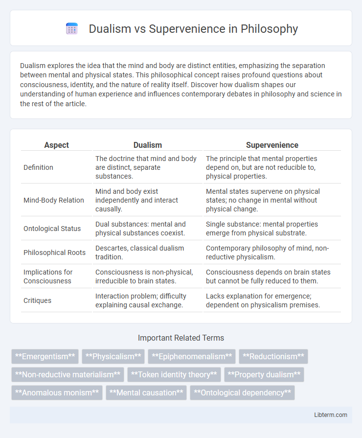 Supervenience vs Dualism in Philosophy - What is The Difference?
