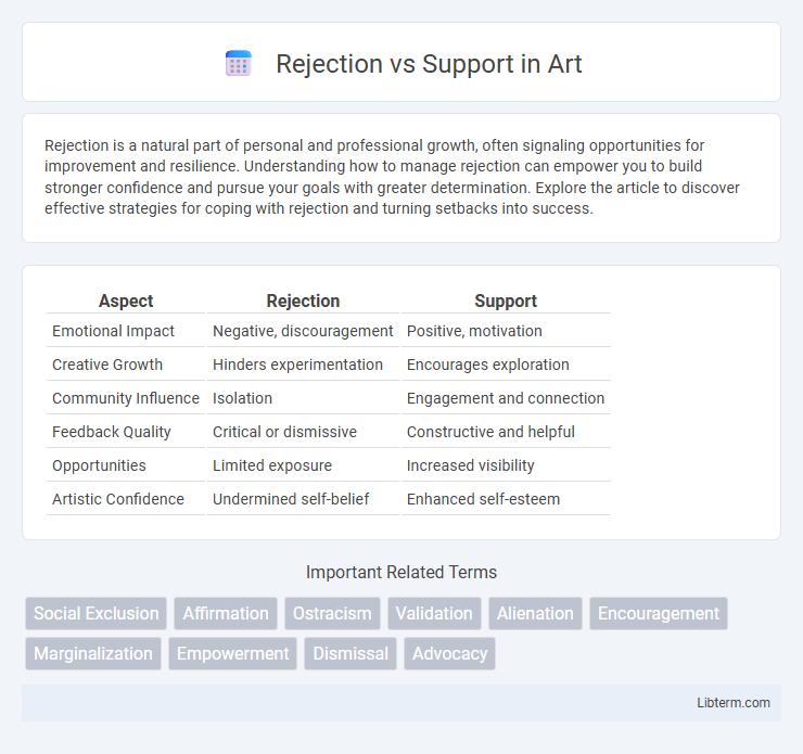 Support vs Rejection in Art - What is The Difference?