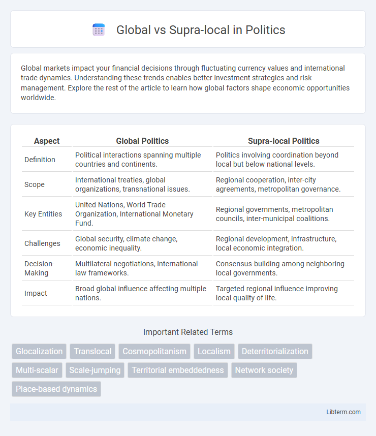 Supra-local vs Global in Politics - What is The Difference?