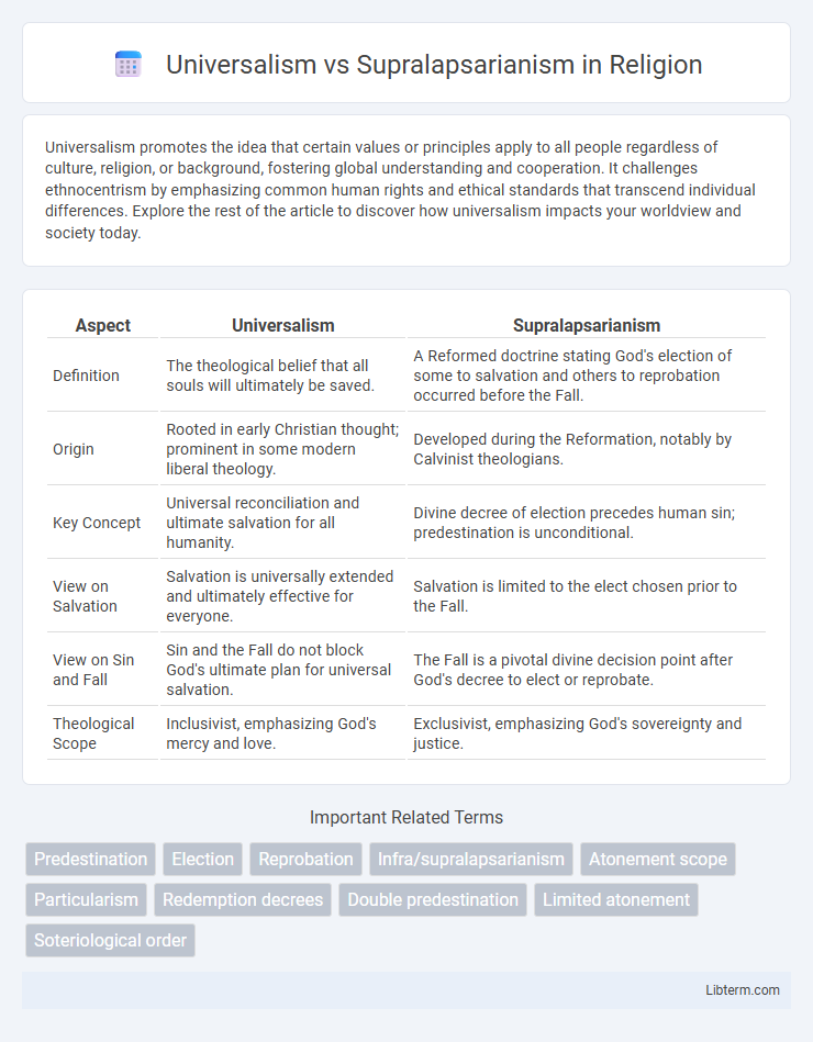 Supralapsarianism vs Universalism in Religion - What is The Difference?