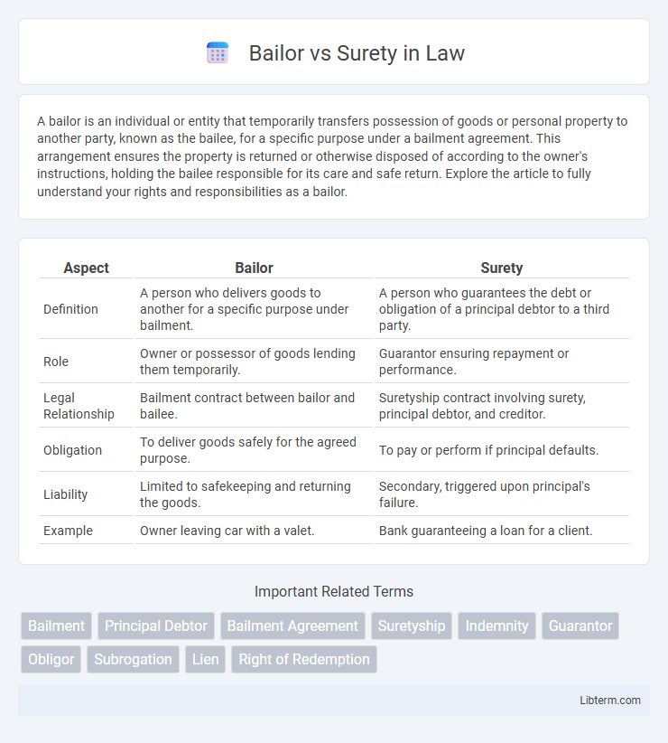 Surety vs Bailor in Law - What is The Difference?