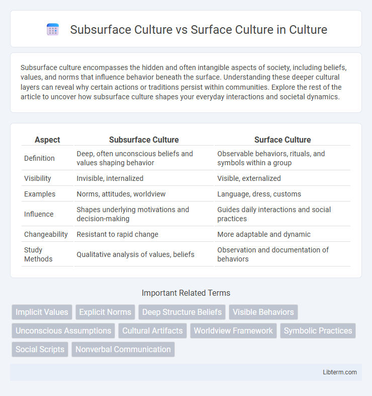 Surface Culture vs Subsurface Culture in Culture - What is The Difference?